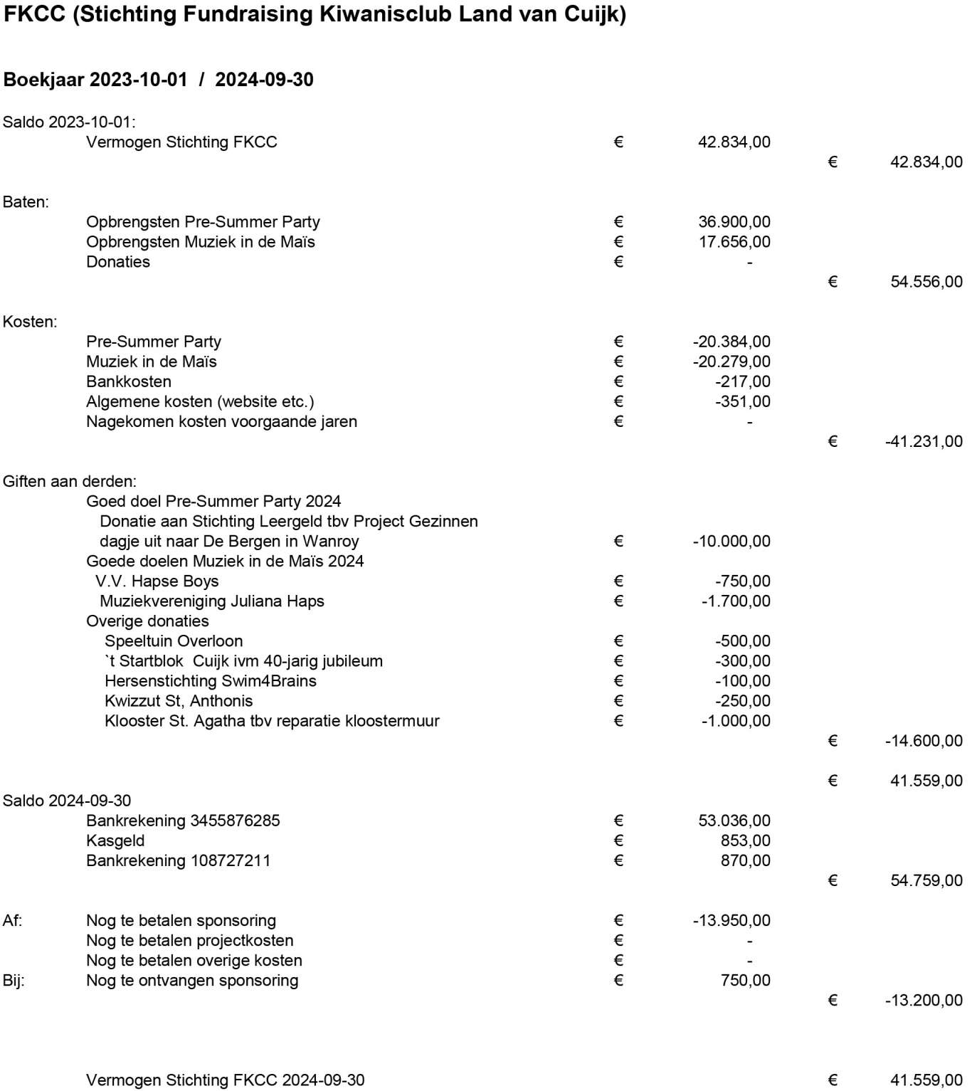 /imagecache/lg/uploads/2025/06/verantwoording-frs-2023-202-6.jpg