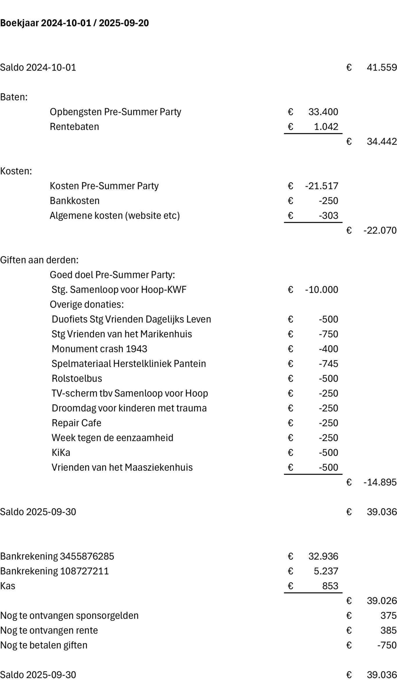 /imagecache/lg/uploads/2026/06/financieel-overzicht-2024-2025-s.jpg